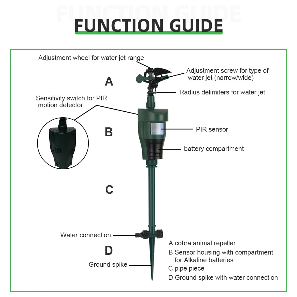 Animal Away Scarecrow Garden Pest Control Jet Spray Repellent Driving Small Animals Repellent  Used Outdoor#31006