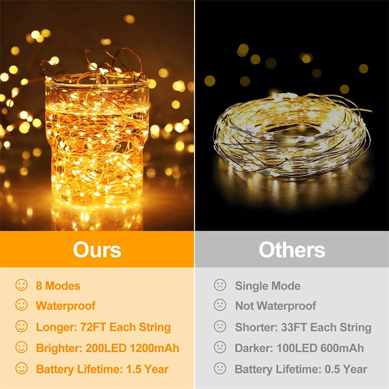 7M/12M/22/32M Solar Led Fairy Light Outdoor Festoon Led Waterproof Garland String Lights Christmas Party Garden Solar Lamp Decor