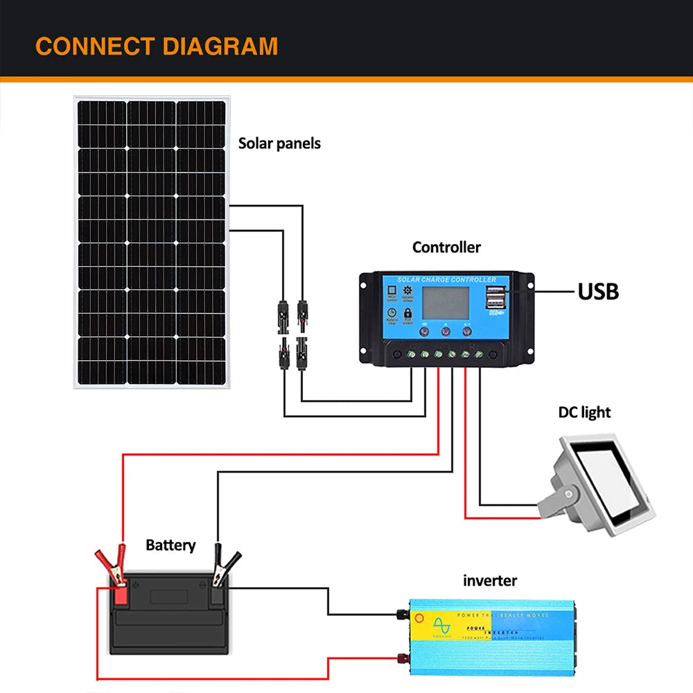 XINPUGUANG 50W 100W Rigid Solar Panel Glass Mono Power PV Caravan Balcony Yacht street lights RV 12V or 24V 36V battery charger