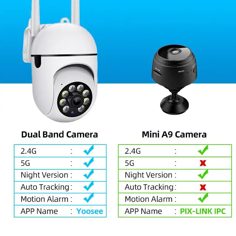 1080P 2.4G/5G Dual Brand WiFi IP Camera Mini Camera Motion Detection Security Wifi Protection Surveillance Cameras 2 Way Talk