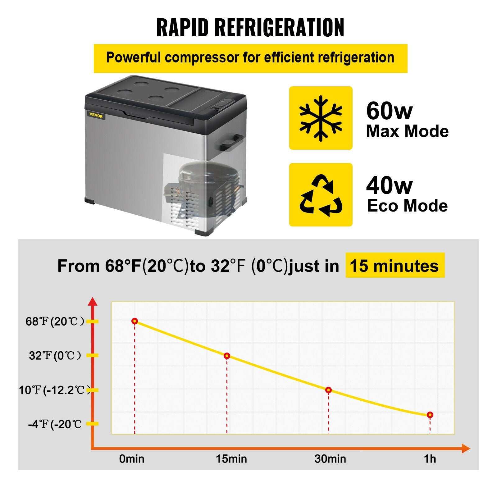 VEVOR 30L 40L 50L Mini Car Refrigerator Portable Fridge Freezer 12/24V DC 110-240 AC for Outdoors RV Boat Camping Traveling - lebenoutdoors